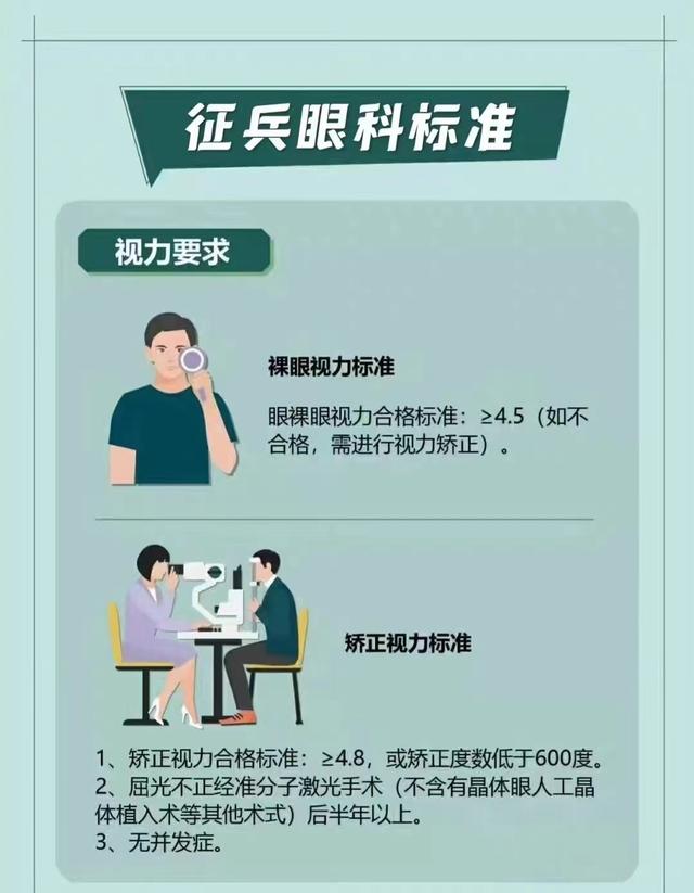 上海近视领域40年眼科院长：眼睛近视动手术可以当兵吗？